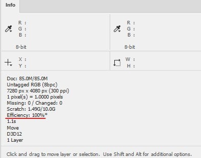 Efficiency indicator